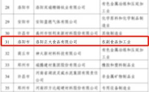 喜報(bào)！洛陽正大榮獲省級(jí)榮譽(yù)！